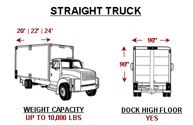 Straight Truck